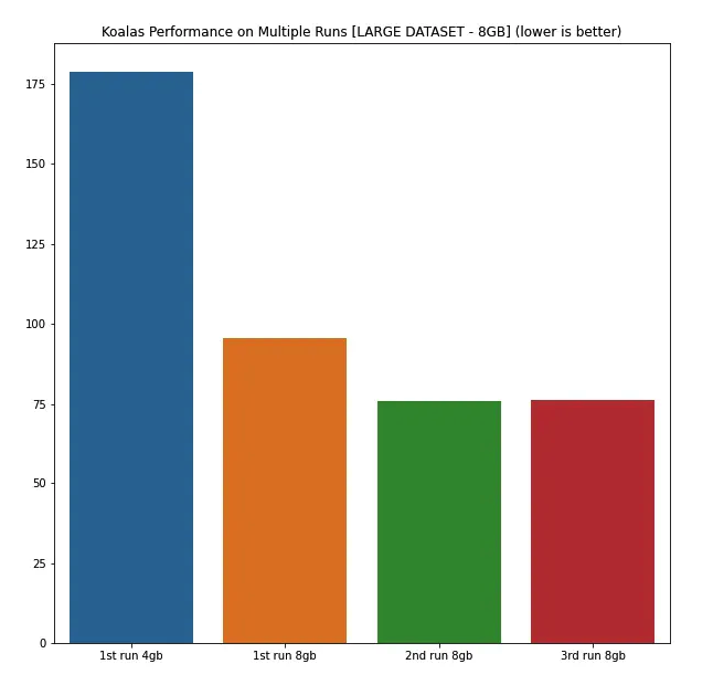 Paperboat - Koalas Spark Performance - Ram and Cache Configuration