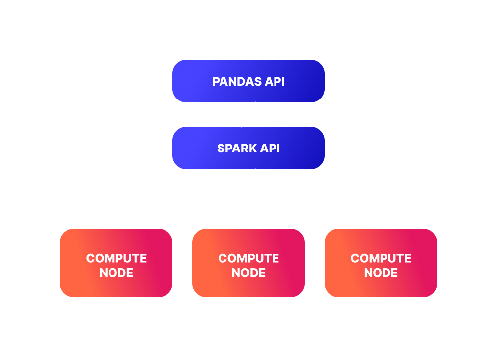 Koalas Spark Architecture